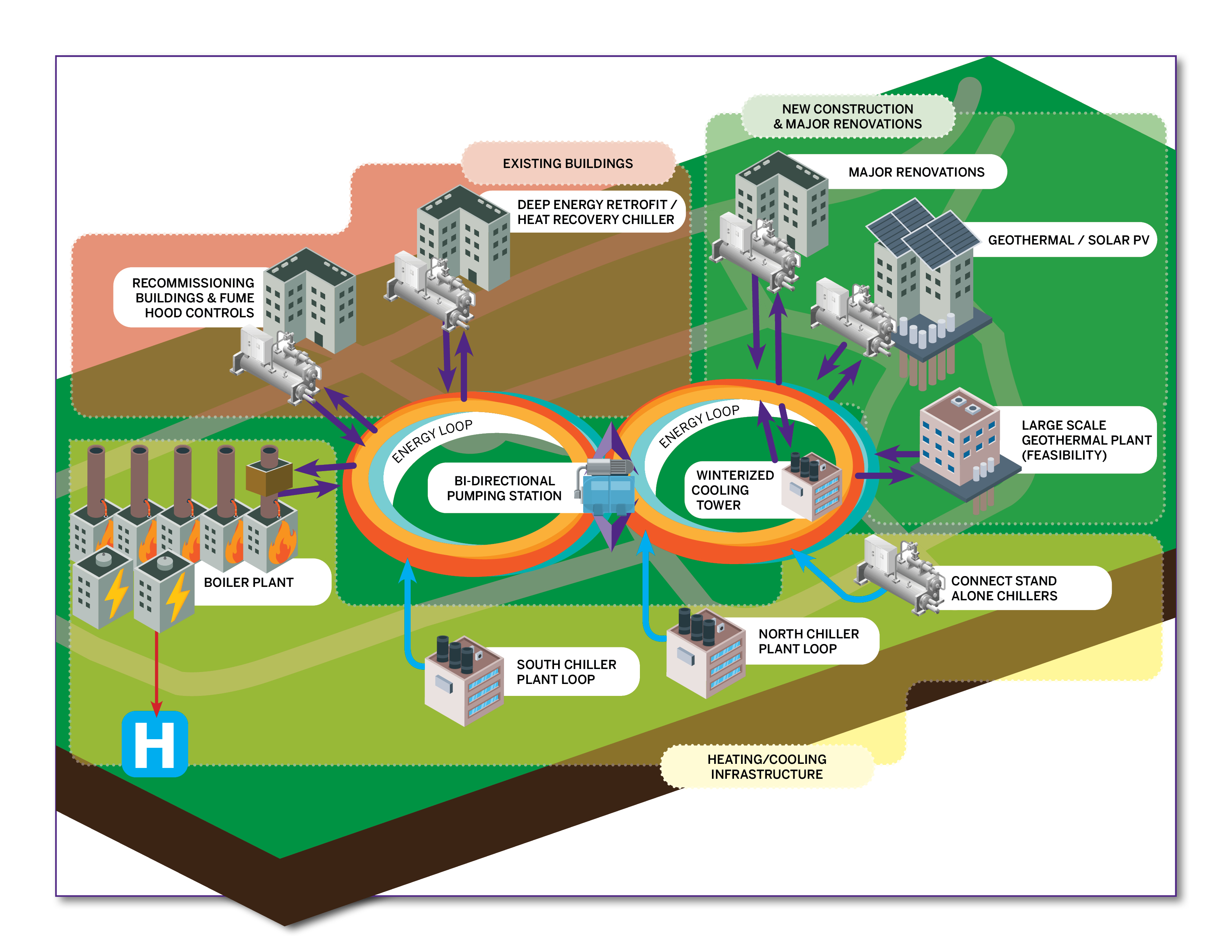 Energy Loop Graphic